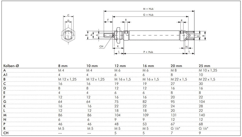 Kleinzylinder ISO 6432 - CETOP RP 52 P, einfachwirkend mit Magnetkolben