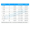 2/2-Wege Magnetventile aus Messing - Eco-Line - Fittingstore