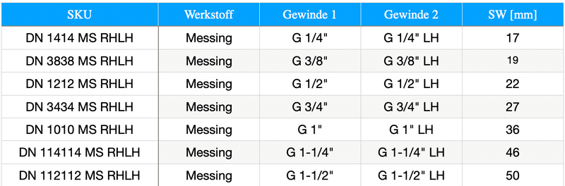 Doppelnippel mit Rechtsgewinde - Linksgewinde, PN 16