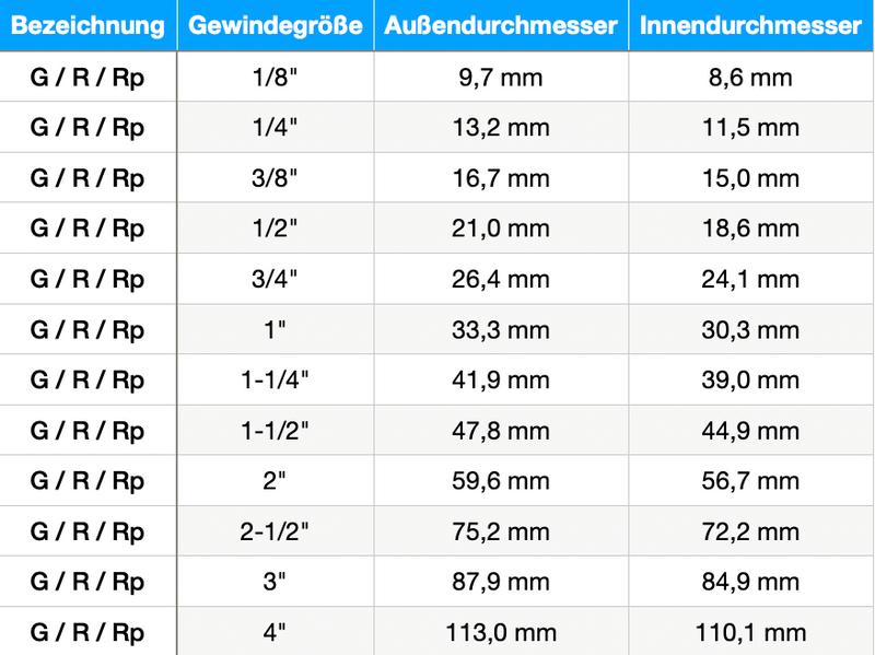 Manometer für Handreifenfüller, 63 mm, 0-12 bar, R 1/4" – Präzise Druckmessung