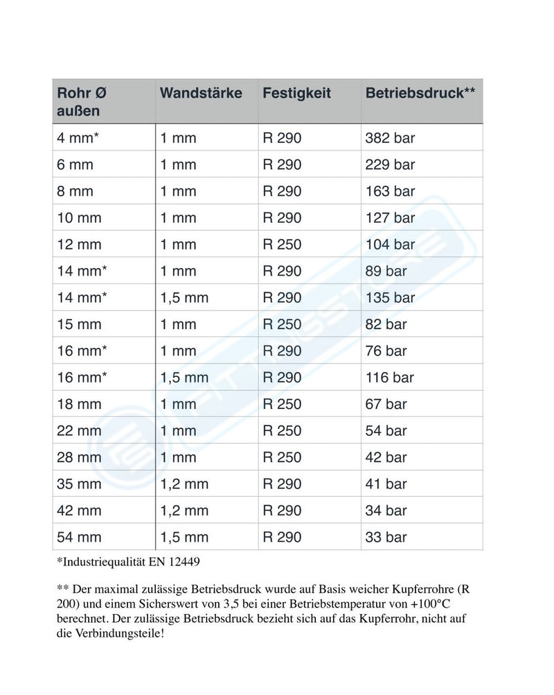 Kupferrohr METERWARE – Kupfer-Installationsrohr nach DIN EN 1057 / DVGW
