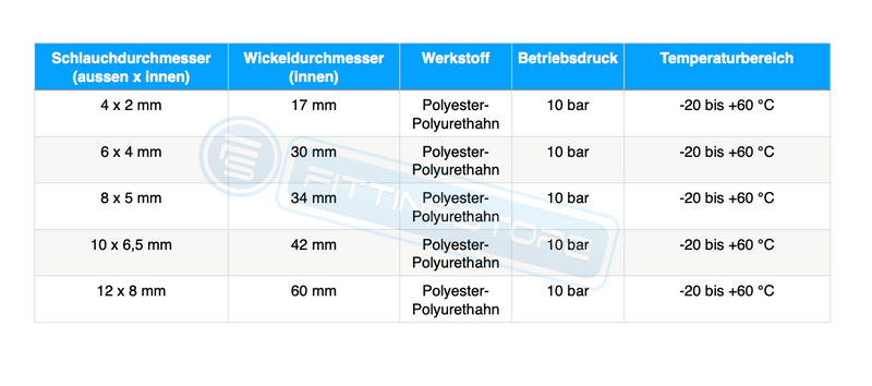 Polyurethan-Spiralschlauch, außentoleriert 10 bar