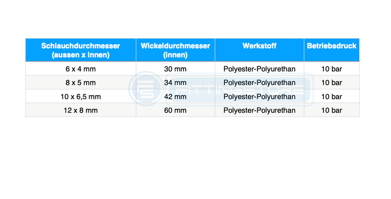Polyurethan-Spiralschlauch mit Knickschutzspirale 360° drehbar mit Druckluftkupplung, Kupplungsstecker NW 7,2