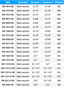 Hydraulik-Doppelnippel mit G-Gewinde (60° Universaldichtkegel, außen) bis 400 bar - Fittingstore