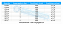 Inline-Druckregler – G 1/4" – voreingestellt – 1–8 bar – Druckluft