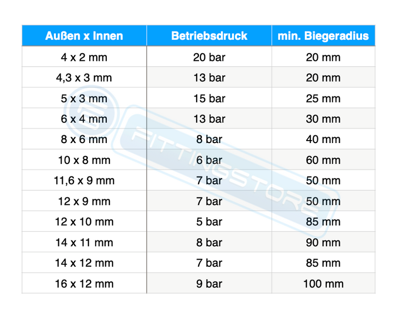 Polyethylen-Schläuche - PL (25, 50 & 100 Meter)
