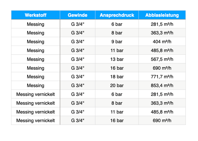 TÜV-Sicherheitsventile Druckluft (DN10), 6 bis 20 bar, Messing & Messing vernickelt