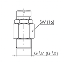 Mini-Sicherheitsventile einstellbar, nicht bauteilgeprüft, (0,5 - 60 bar)