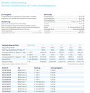 BADU Prime Umwälzpumpe (Badu 90 Nachfolger) - Fittingstore