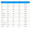 PVC-Schläuche mit Gewebeeinlage - Lebensmittelqualität - Meterware - Fittingstore