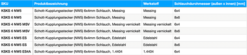 Kupplungsstecker mit Überwurfmutter & Schottgewinde - NW 5 Messing-/vernickelt, Edelstahl