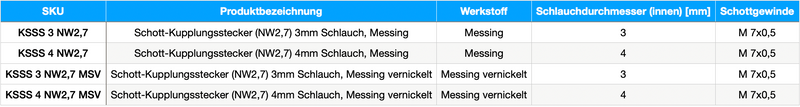 Kupplungsstecker mit Schlauchtülle & Schottgewinde - NW 2,7 Messing-/vernickelt, Edelstahl