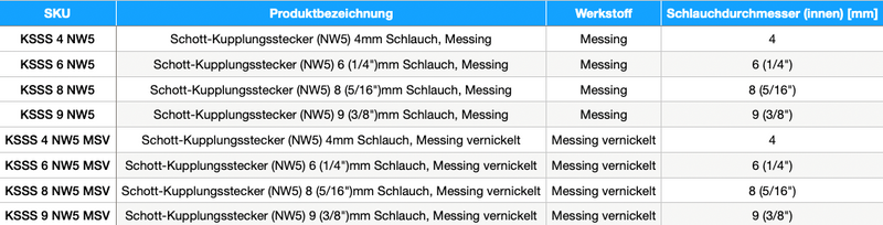 Kupplungsstecker mit Schlauchtülle & Schottgewinde - NW 5