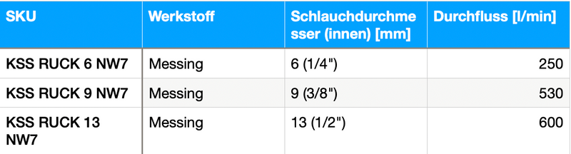 Kupplungsstecker mit Rückschlagventil NW 7,2 – Messing, 6-13 mm