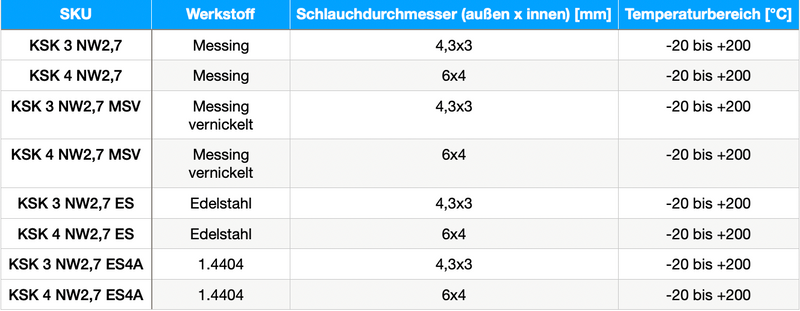 Kupplungsstecker mit Überwurfmutter - NW 2,7 Messing-/vernickelt, Edelstahl