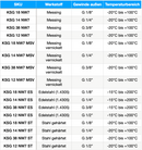 Kupplungsstecker mit Außengewinde & Dichtung - NW 7,2 - Fittingstore