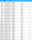 Norma Schlauchschellen - Schneckengewinde (DIN 3017-1) - Bandbreite 9 mm - Fittingstore