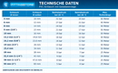 10, 25 und 50 Meter Rolle - PVC-Schläuche mit Gewebeeinlage - Lebensmittelqualität - Schlauchrollle