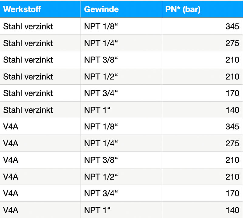 Winkel 90° mit NPT-Gewinde, 140-345 bar