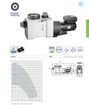 BADU® Delta-MK Eco VS - Fittingstore