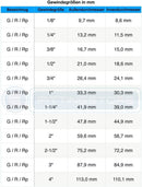 Mini-Kugelhähne mit Knebelgriff einseitig (sechskant) - Fittingstore