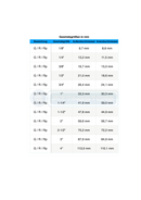 Schrägsitz-Muffen-Absperrventile (Freistromventile), DVGW geprüft PN 10 - Fittingstore