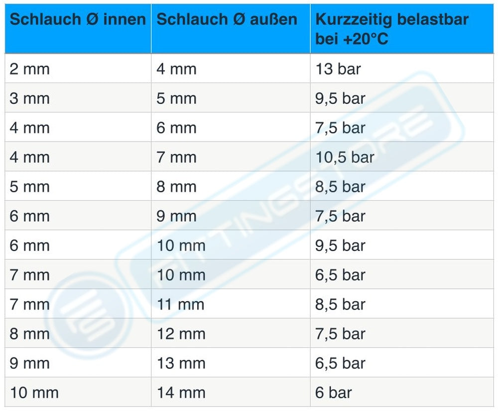 Druckluftschlauch PVC Gewebeschlauch - 25 Meter Rolle, 29,39 €