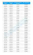 PVC-Schläuche ohne Gewebeeinlage - Lebensmittelqualität - Meterware - Fittingstore