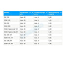 Speck Pumpen SG-SGM, Speckmat, SG-SGM-DA 100 - 201 - Fittingstore