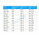 Edelstahl Tauchpumpe mit und ohne Schwimmer Speck BADU Top 72 - 80 - Fittingstore